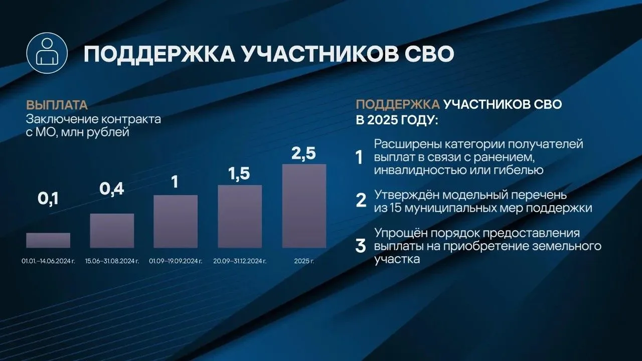 Губернатор Свердловской области Денис Паслер:

«Конечно, в центре нашей работы – забота о защитниках