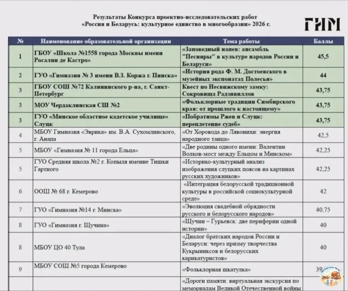 🇧🇾🇷🇺 Школьники из России и Беларуси защитили совместные культурно-исторические проекты