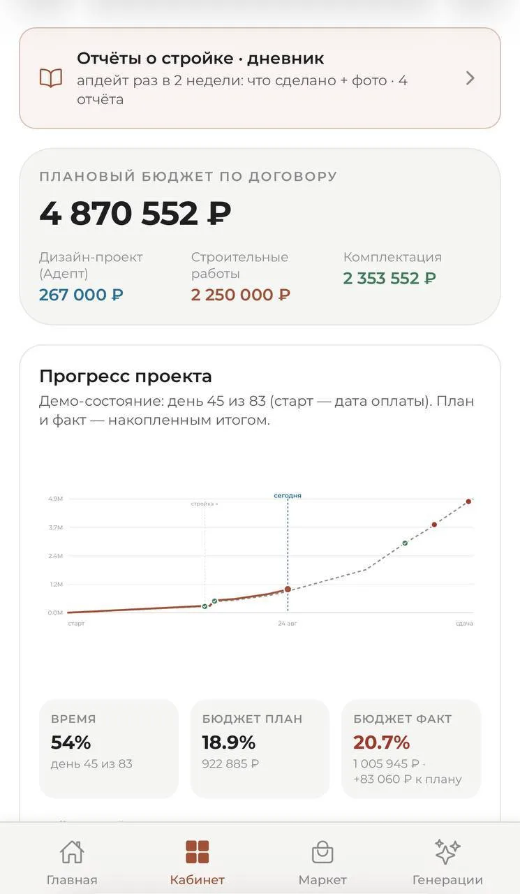 В нашем случае ремонтом будут управлять не только менеджеры, но и наша цифровая система, в которой в