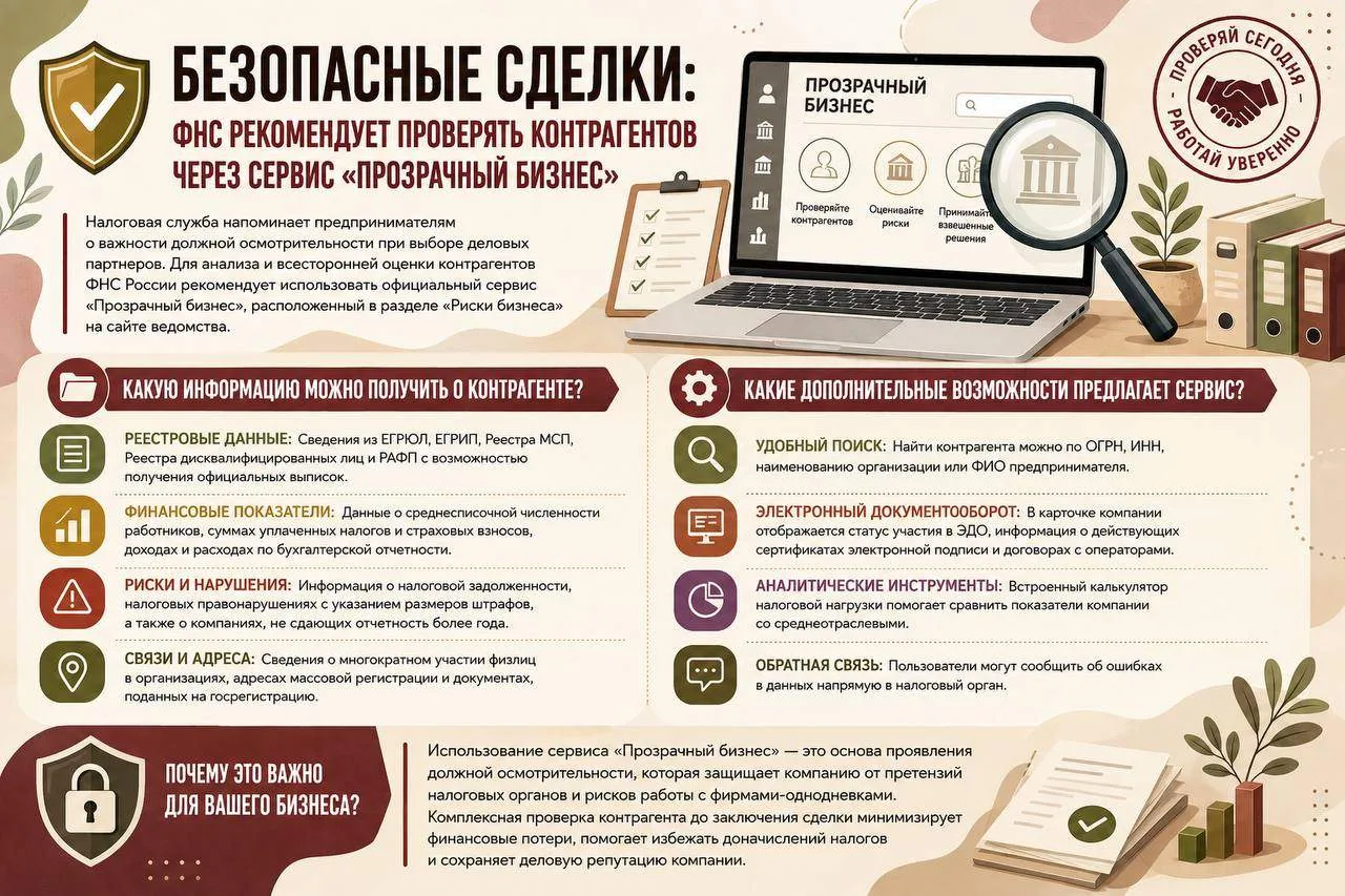🔍 Безопасные сделки: ФНС рекомендует проверять контрагентов через сервис «Прозрачный б...