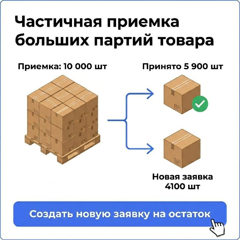 Частичная приёмка больших партий товара