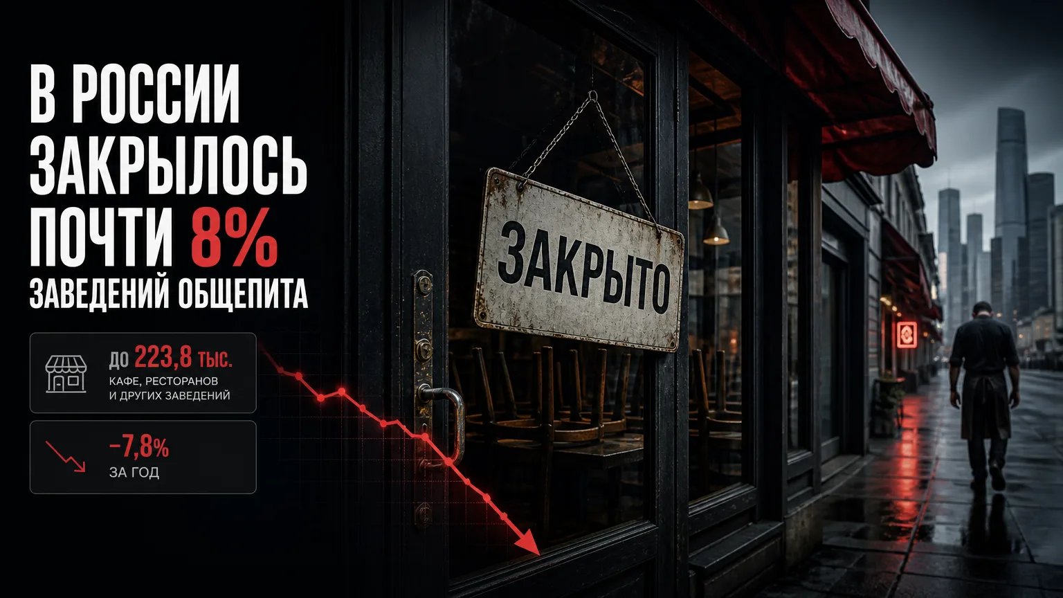 🍽️ В России за год закрылось почти 8% заведений общепита