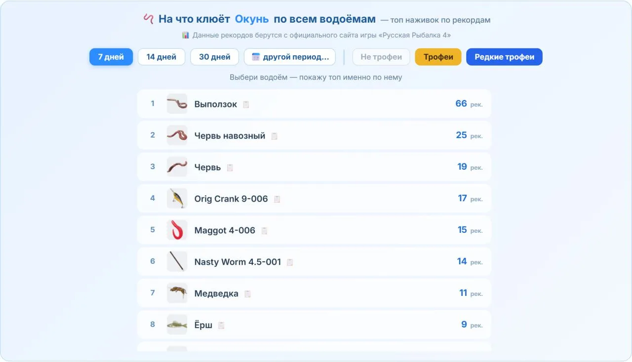 Точки клёва: теперь видно, на что клюёт рыба
На странице «Точки клёва» появился новый блок — «🪱 На 