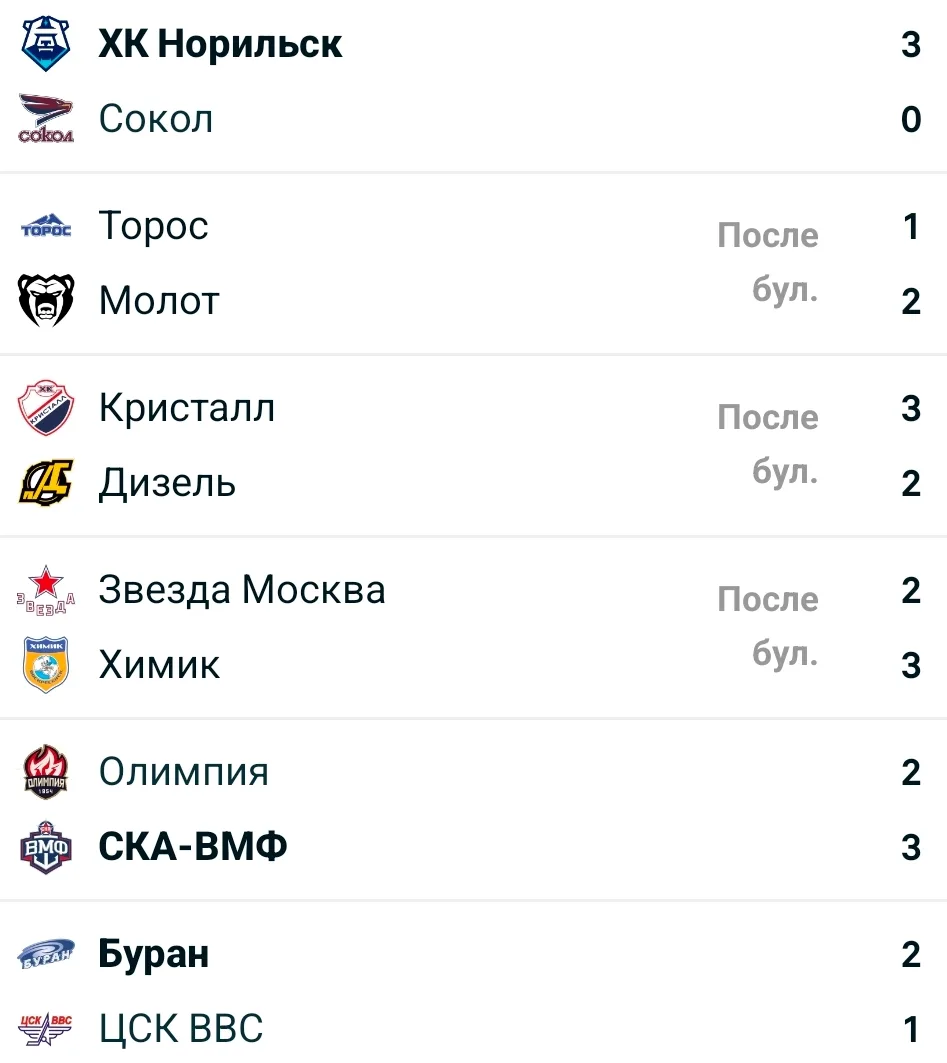 ВХЛ 2026-2027 регулярный сезон  матчи от 03.09.26