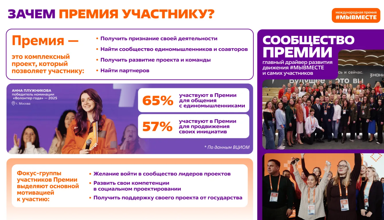 Международная Премия #МЫВМЕСТЕ   Главная премия социальных проектов, реализуемая при поддержке Прези