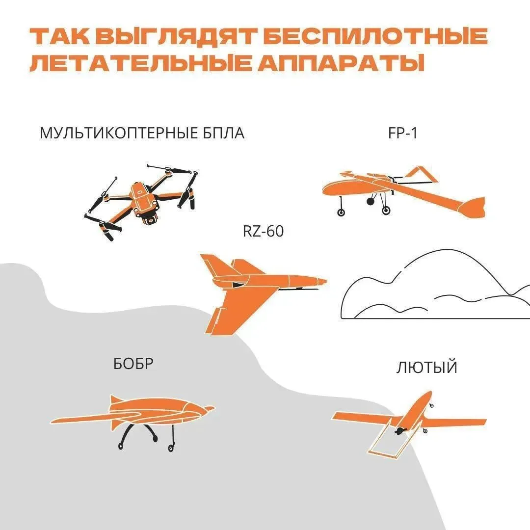 ЧТО ДЕЛАТЬ ПРИ ОБНАРУЖЕНИИ БПЛА?