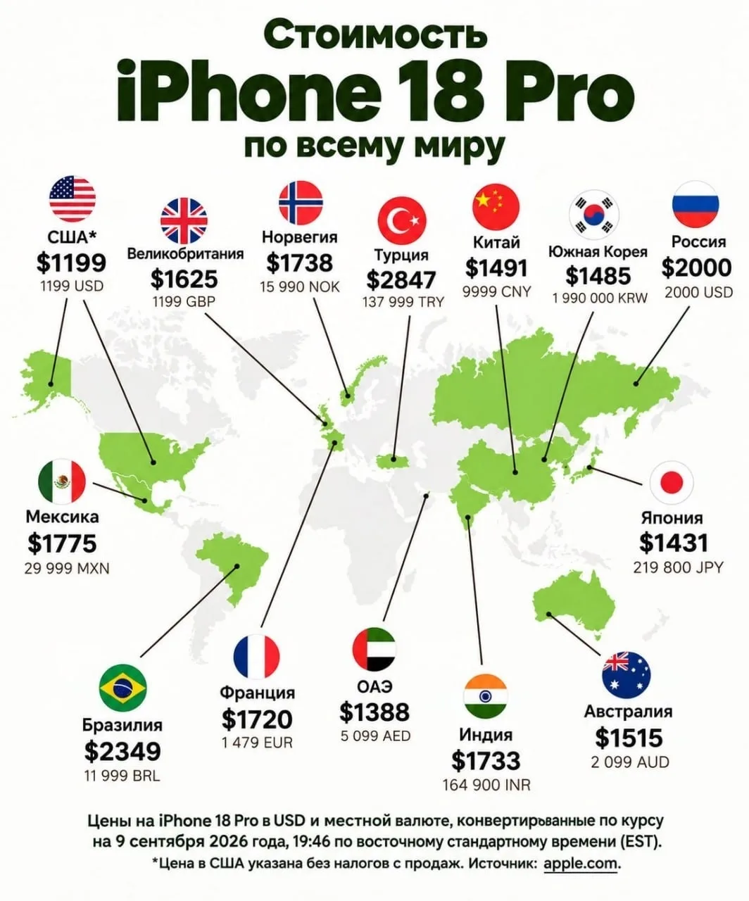 👀 Самым дорогим IPhone 18 Pro будет не в России, а в Турции — $2000 против $2847