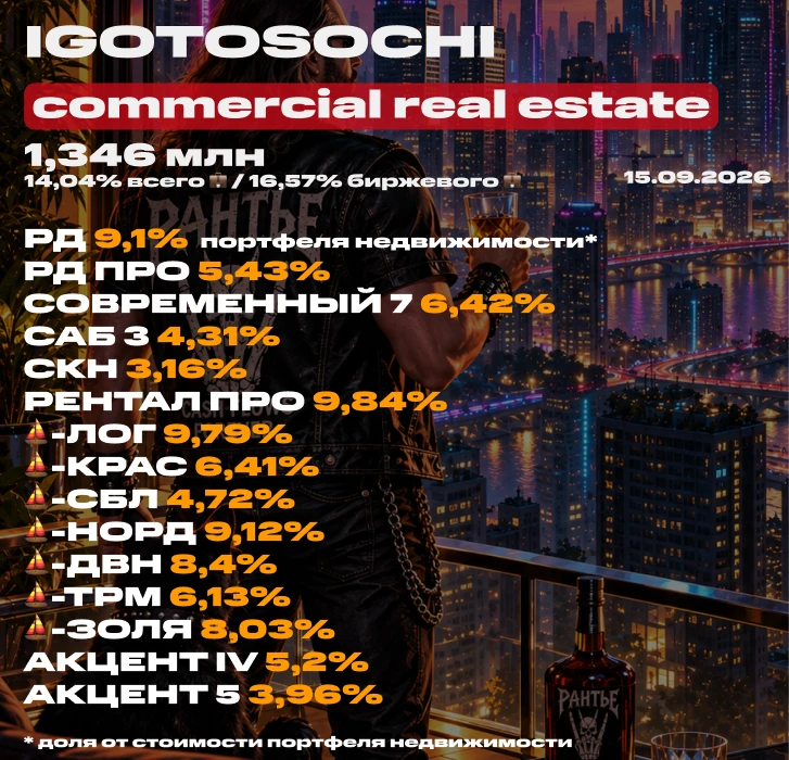 💼 Мой портфель недвижимости на 15 сентября 2026 (ЗПИФ). Состав, последние покупки под ...