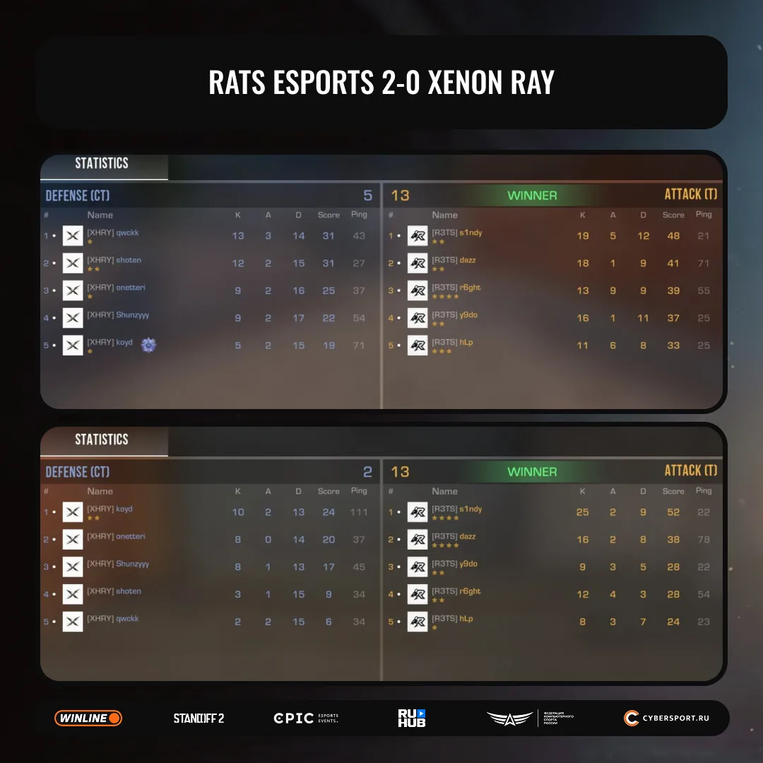 Легчайшая победа и очки для Rats eSports 🤩