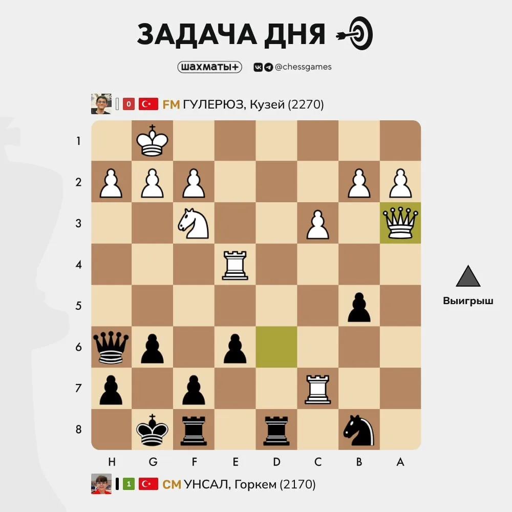 ♟  Задача дня
🥇 Уровень сложности: продвинутый
📈 Примерный рейтинг: 2000+ Lichess

Слабость крайне