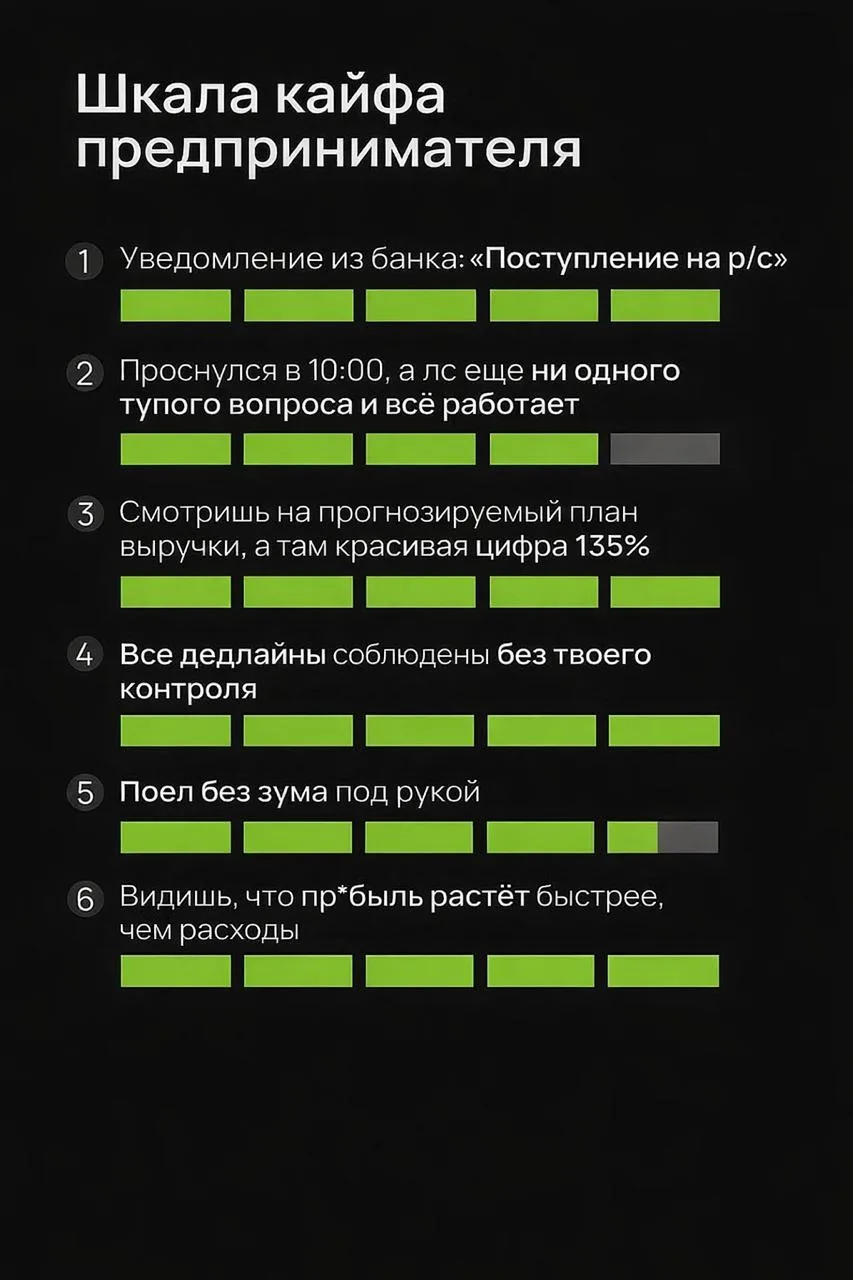 Феноменальное исследование. 6 основых метрик для определения удовольствия предпринимате...