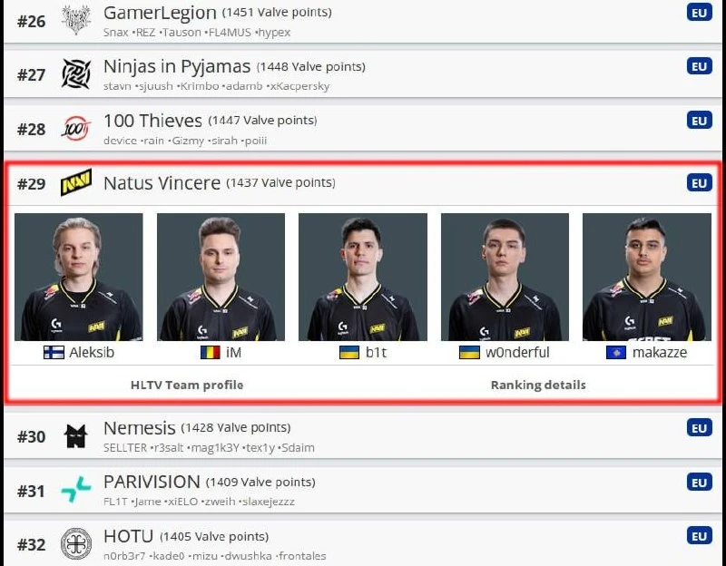 NAVI, видимо, впервые остаются без мажора