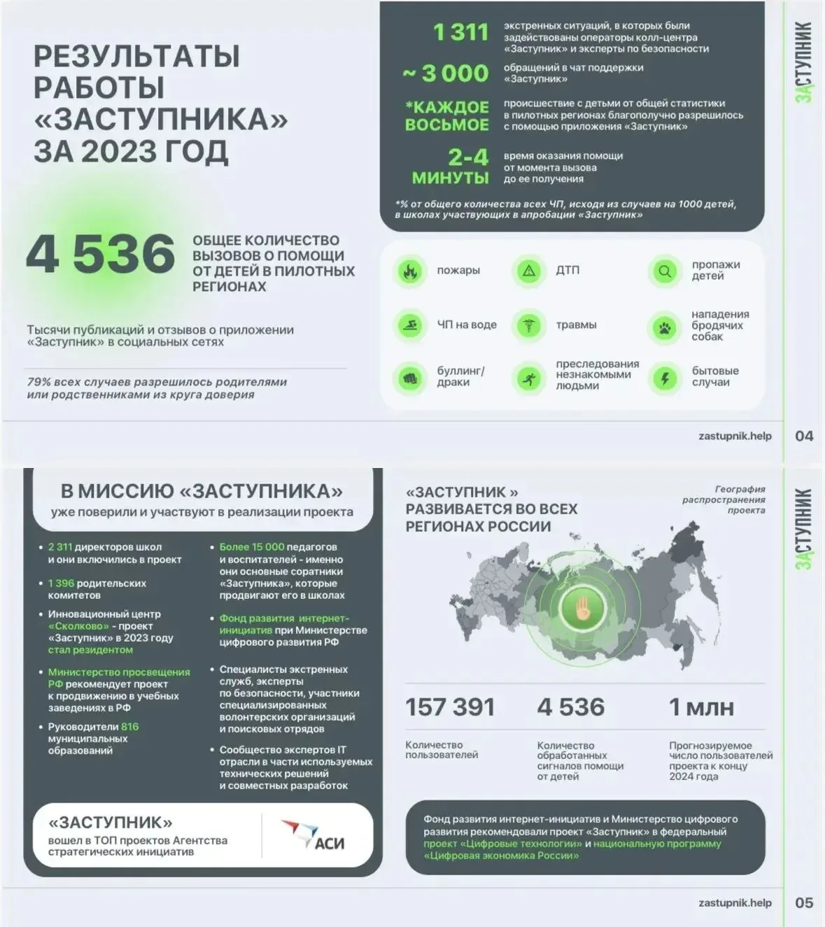 🛡️ «Заступник» — помощь рядом