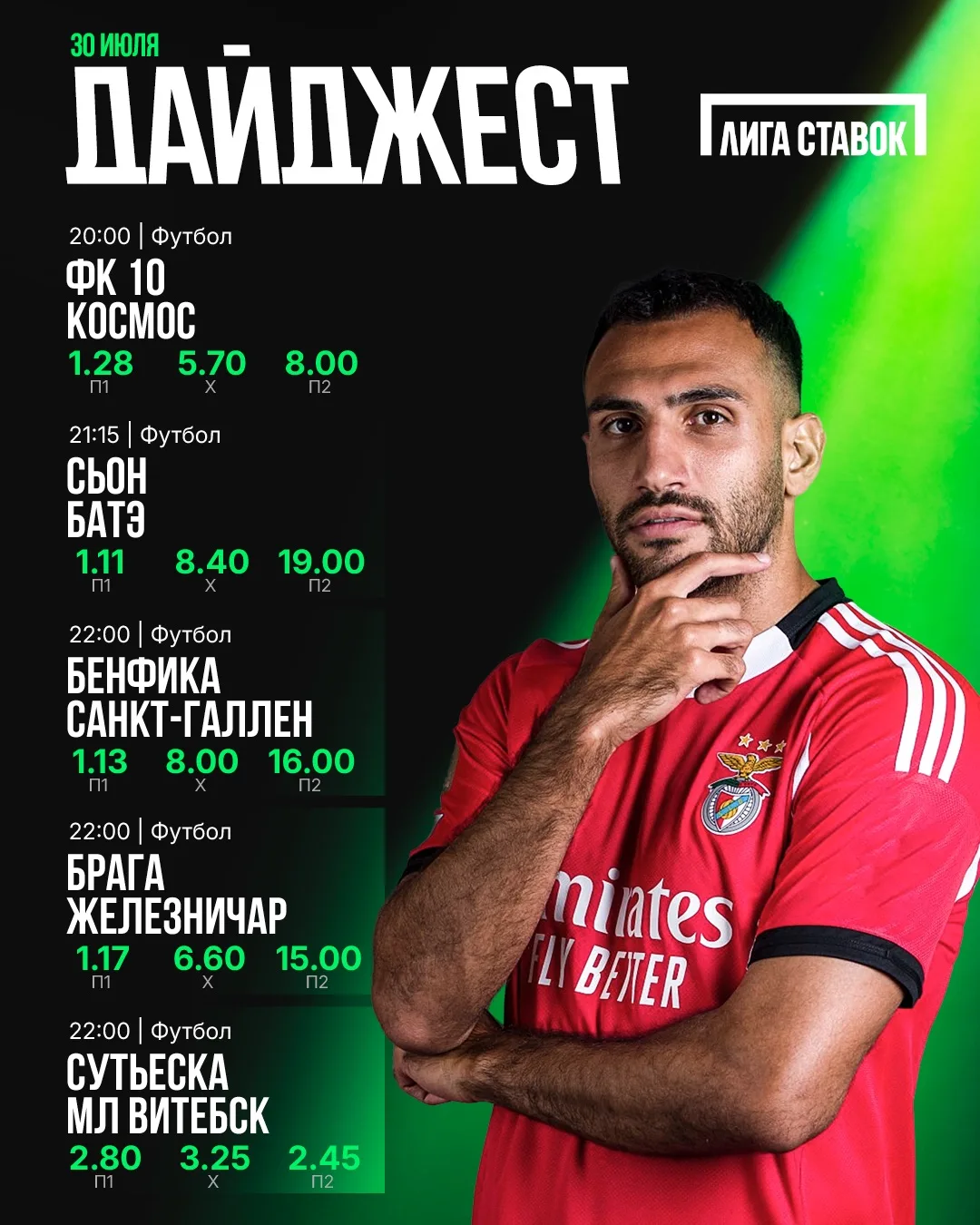 ❇️ Ставь на главные события дня!

➡️ «Космос» побеждал в 5 из 6 последних матчей 

➡️ У «Сьона» всег
