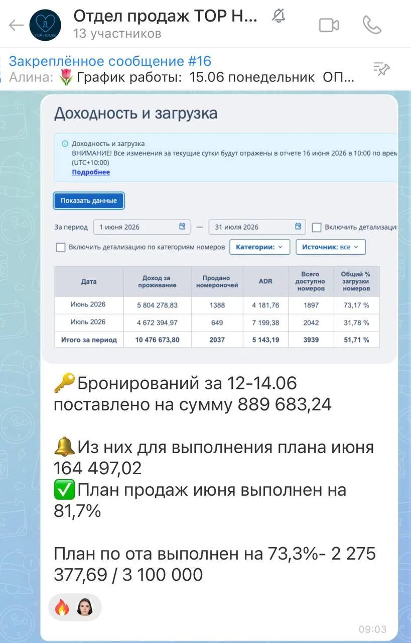 Коллеги, всех приветствуем 🤗 

Начинаем эту неделю с еженедельного отчета ОП 🚀

💰 За 12-14 июня п