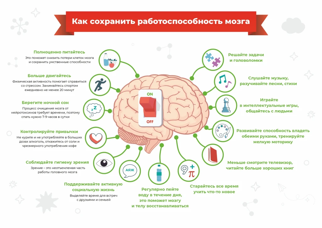 🧠 С 20 по 26 июля в России проходит Неделя сохранения здоровья головного мозга, приуро...