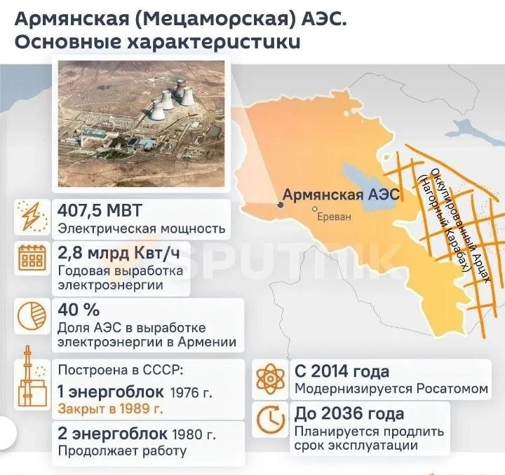 ⚡️ "Росатом" совместно с армянскими специалистами проведут масштабную модернизацию Армя...