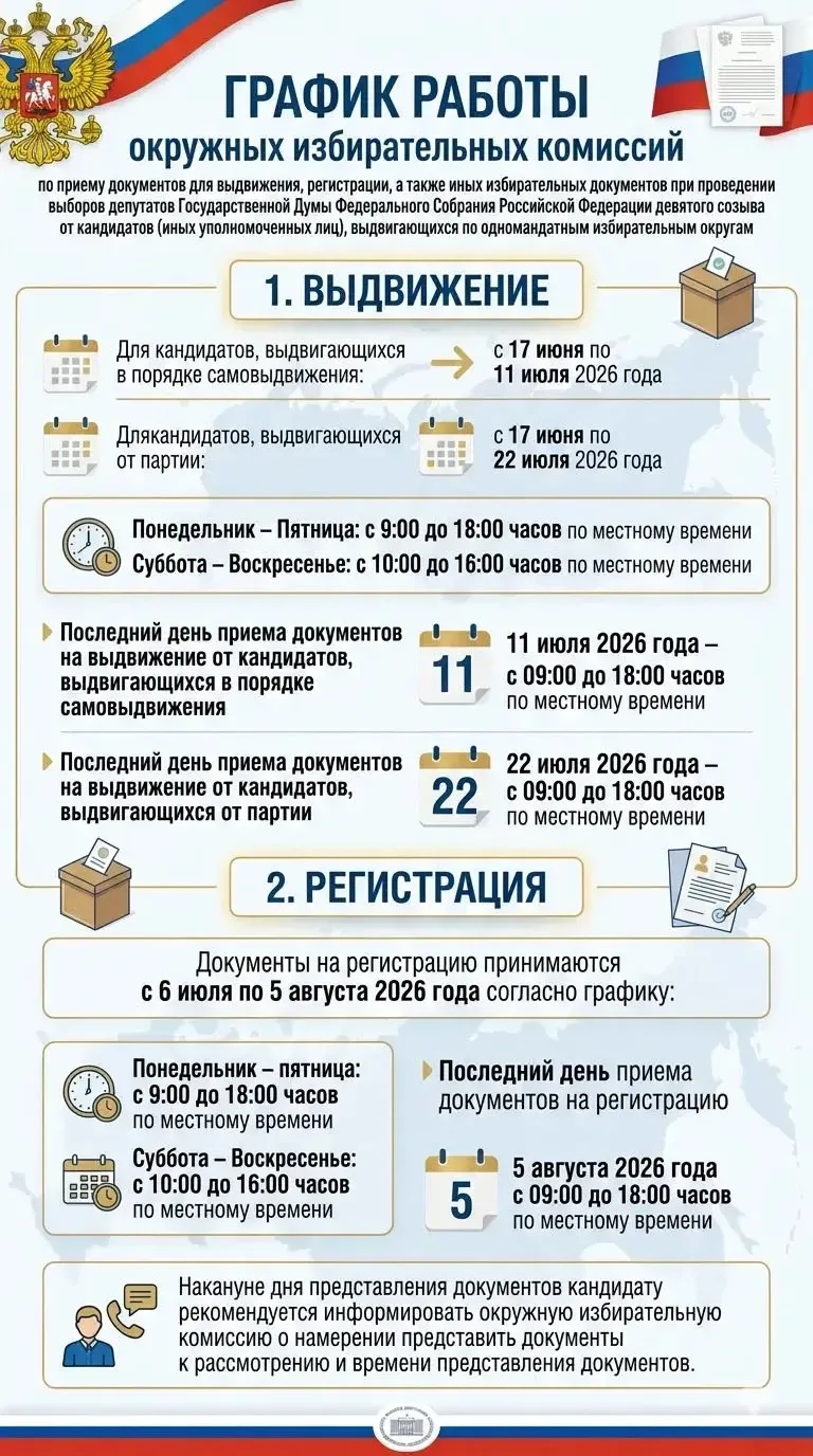 Окружные избирательные комиссии Южного Урала ведут прием документов от кандидатов на участие в выбор
