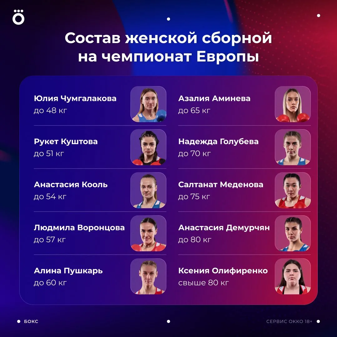 Чемпионат Европы по боксу в Болгарии – сборная России едет за победой сильным составом!