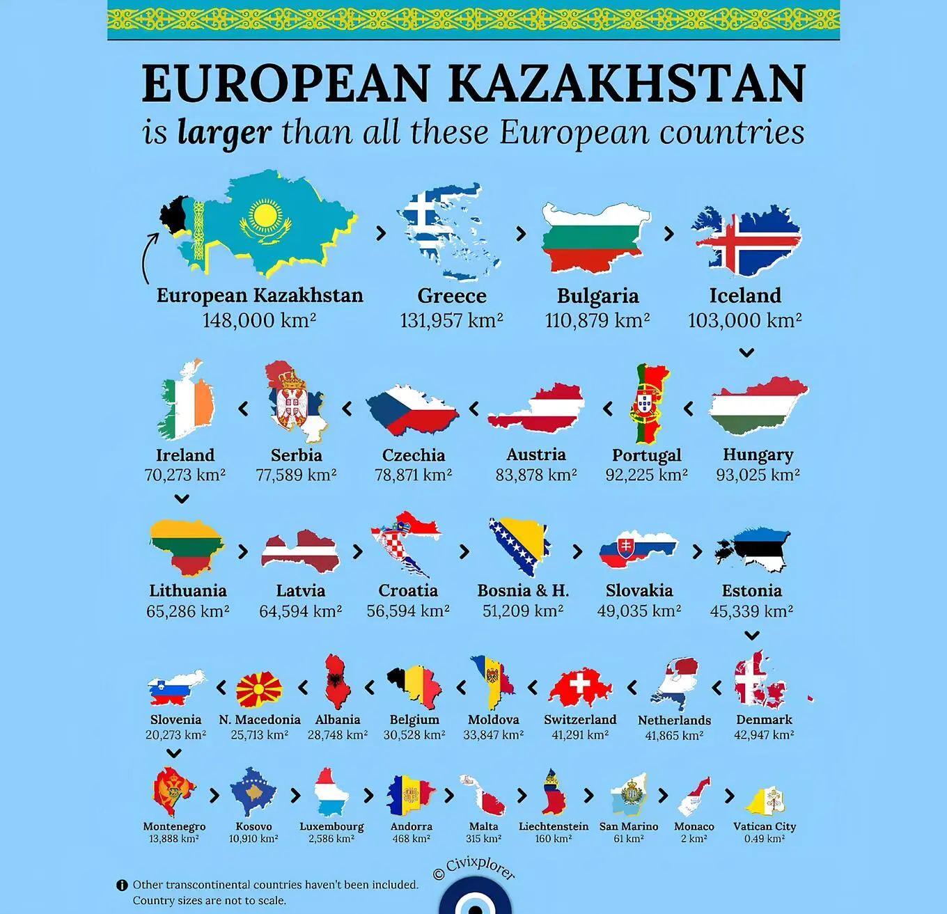Какие страны Европы меньше европейской части Казахстана