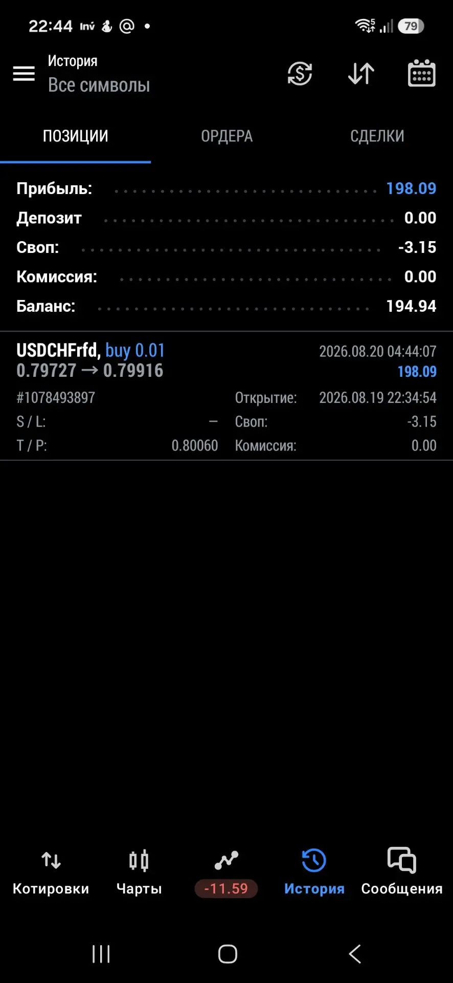 20.08.2026 закрыл 1 сделку по USD/CHF в плюс. + 194,94руб. к депо.