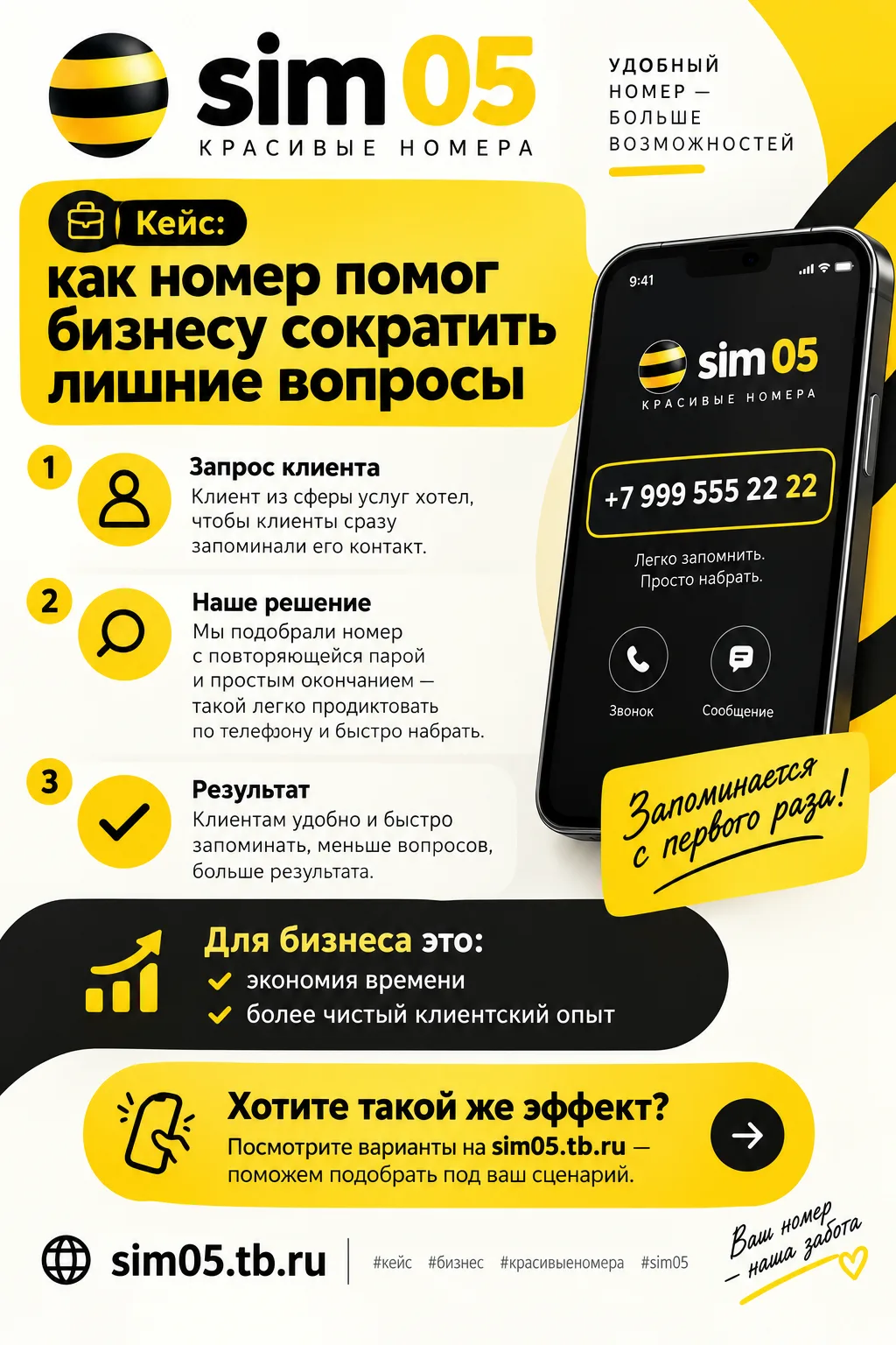 Кейс: как номер помог бизнесу сократить лишние вопросы