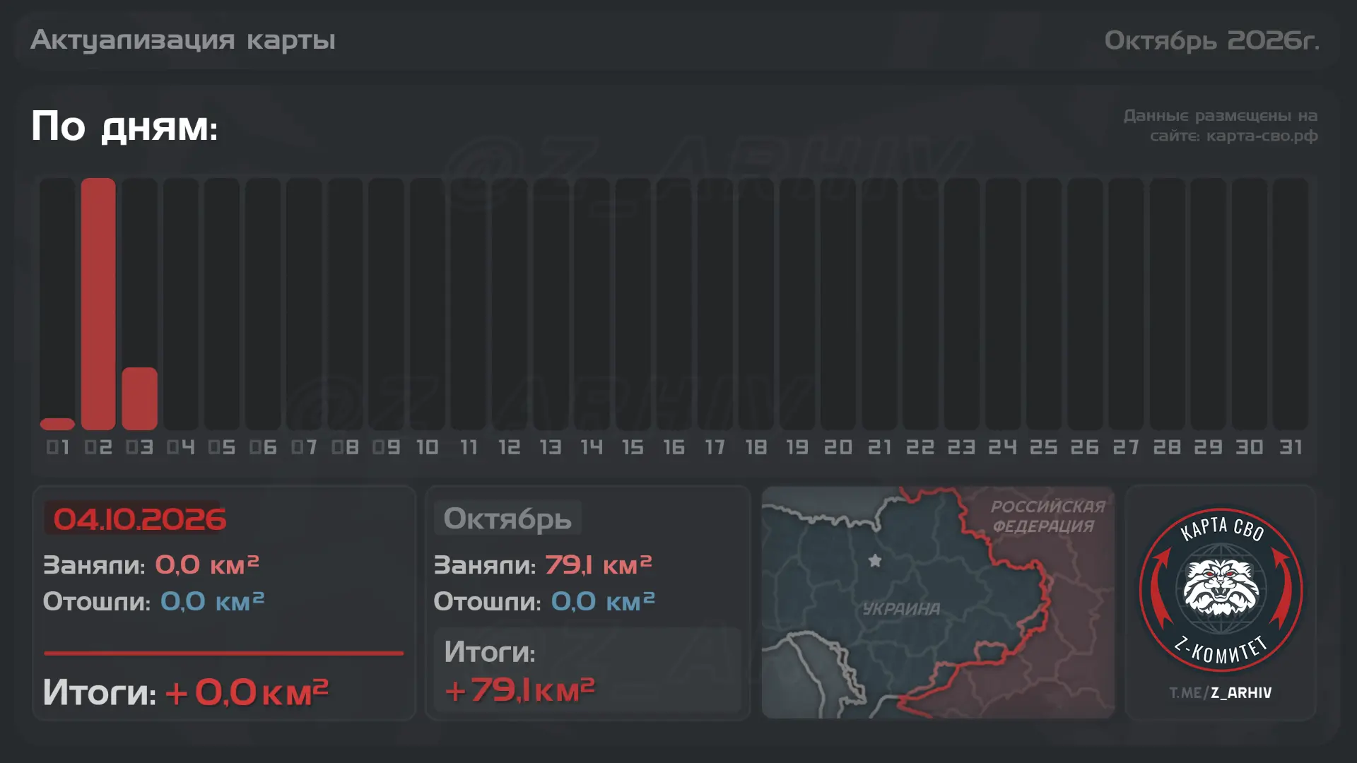 📈#ЕжедневнаяСводка