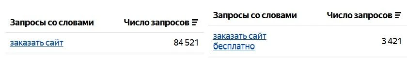 Почему практикум будет именно по вайбкодингу сайтов?

Во-первых, я уже писал, но повторюсь – что сам