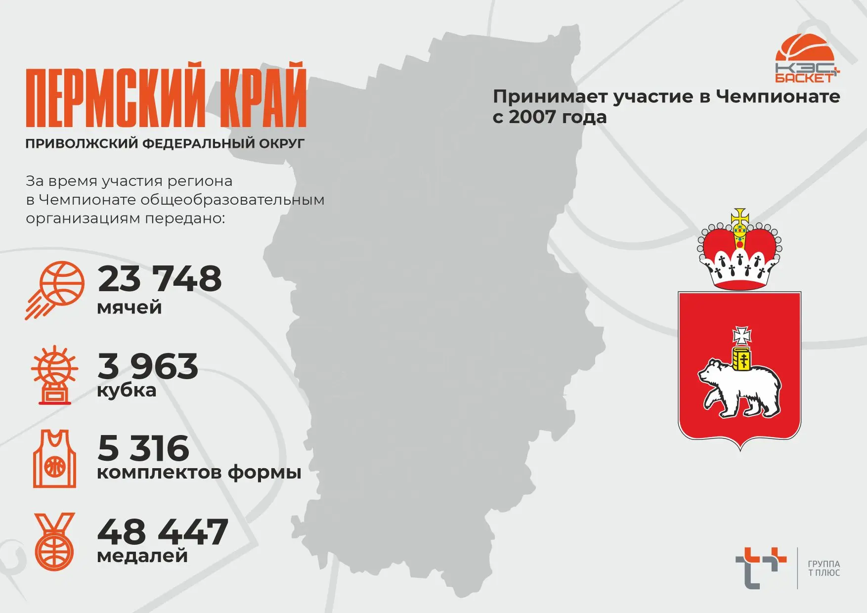 ✅Пермский край 

Школьники Пермского края присоединились к проекту в 2007 году. 

🏀 В сезоне 2025-2