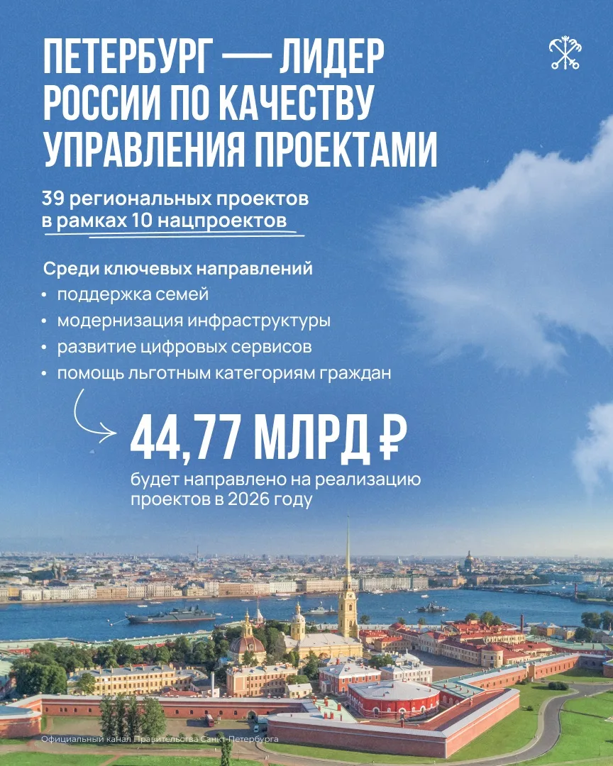 Петербург занял первое место в рейтинге Аппарата Правительства РФ по индексу качества у...