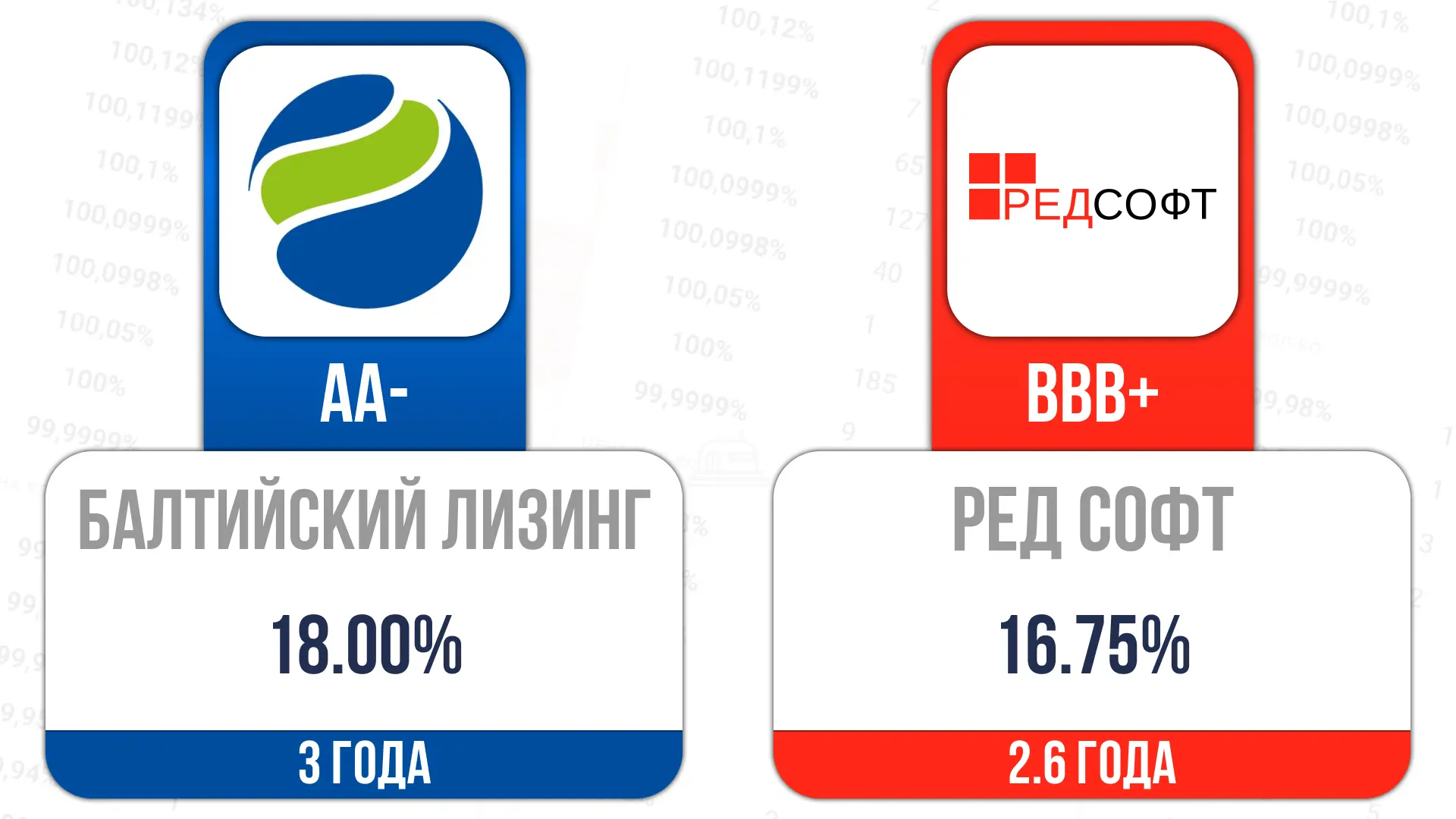 📎Сегодня стартует размещение:

БалтЛиз-БО-П24 
⏰15:30
ISIN RU000A10EEE4

РедСофт-002P-06 
⏰14:45
IS