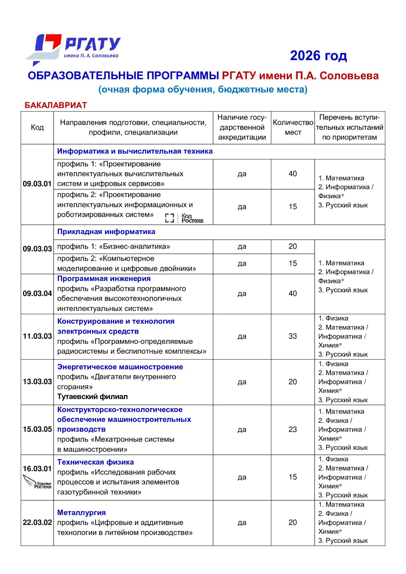 Вниманию старшеклассников и их родителей! 📌Рыбинский государственный авиационный технический универс