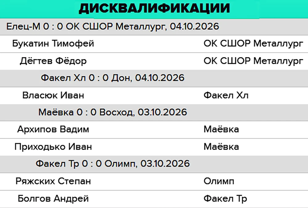 Автоматические дисквалификации на очередной тур чемпионата области: из-за удалений и пе...