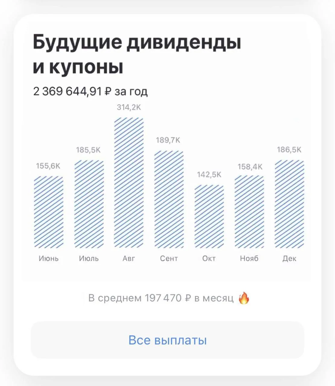 Что я проверяю в своих деньгах раз в месяц?