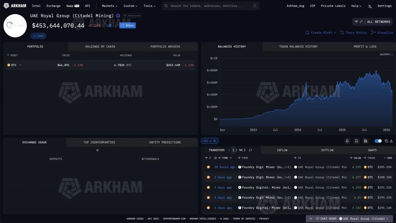 ОАЭ намайнили биткоинов почти на $454 млн