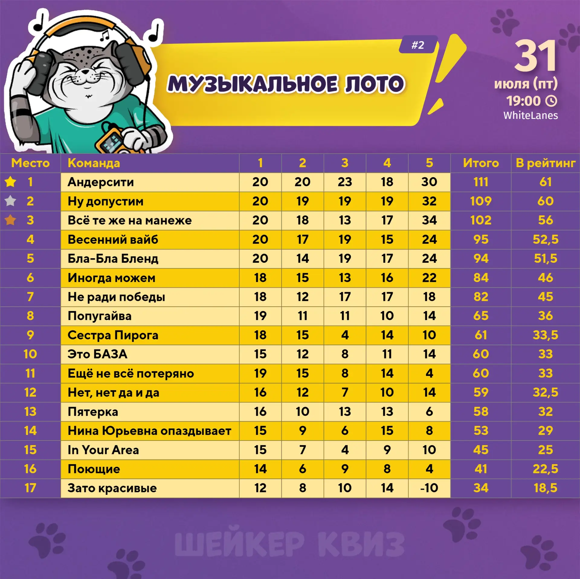 Медиа публикации