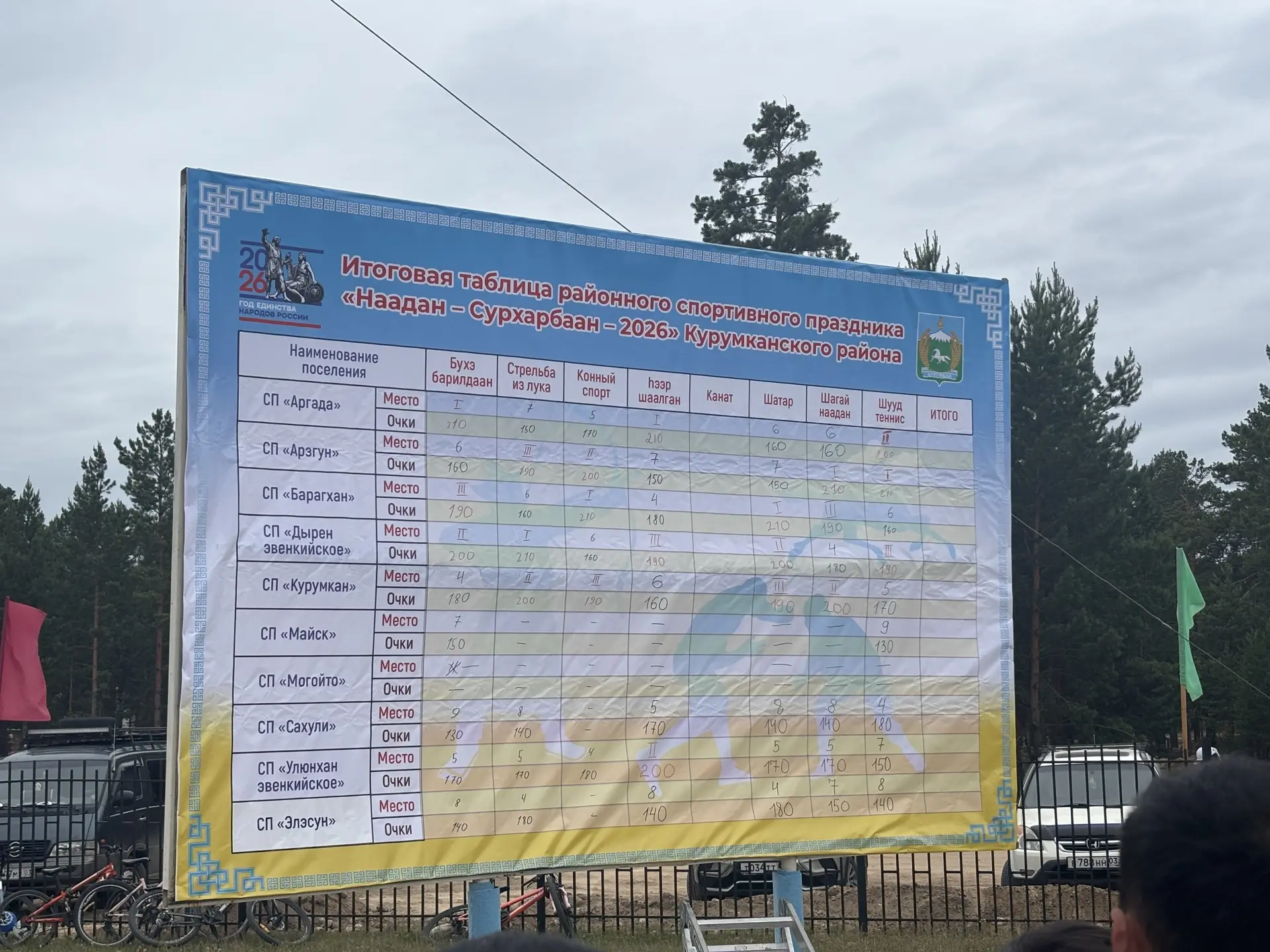 🎉 «Наадан-Сурхарбаан-2026» состоялся! 🎉

Сегодня, 20 июня, в с. Курумкан с большим размахом прошел