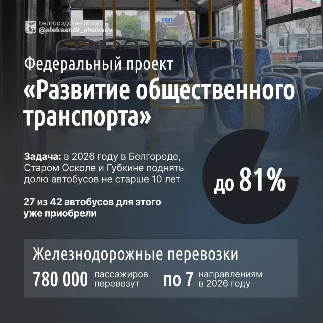 🚍 Александр Шуваев рассказал о планах по обновлению транспортной системы Белгородской области:

«Мы