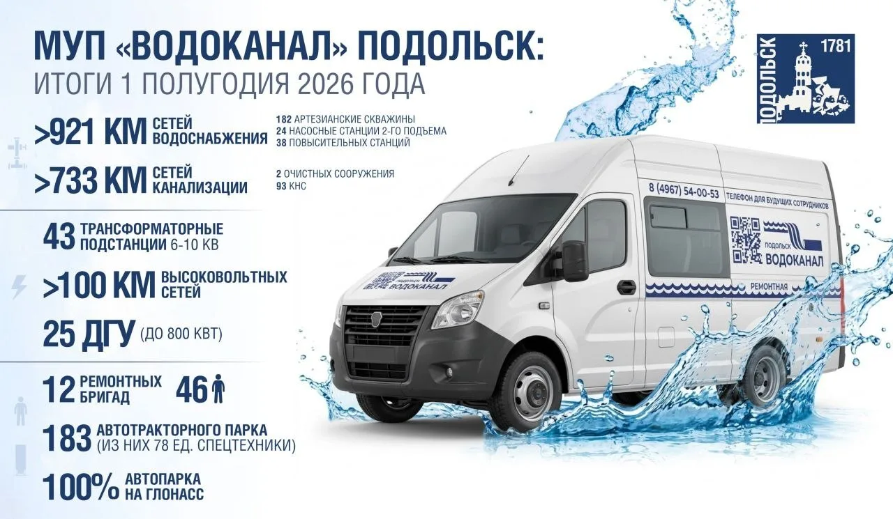 Обеспечение подольчан качественным водоснабжением и защита территорий от подтоплений ос...