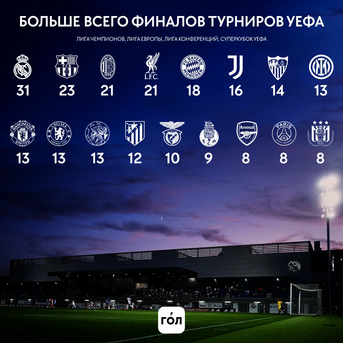 «Реал» лидирует по количеству финалов еврокубков 🔥🇪🇸