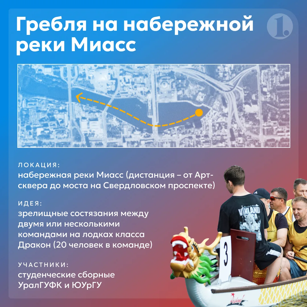 💥 Девять идей для зрелищного спортивного шоу в центре Челябинска
