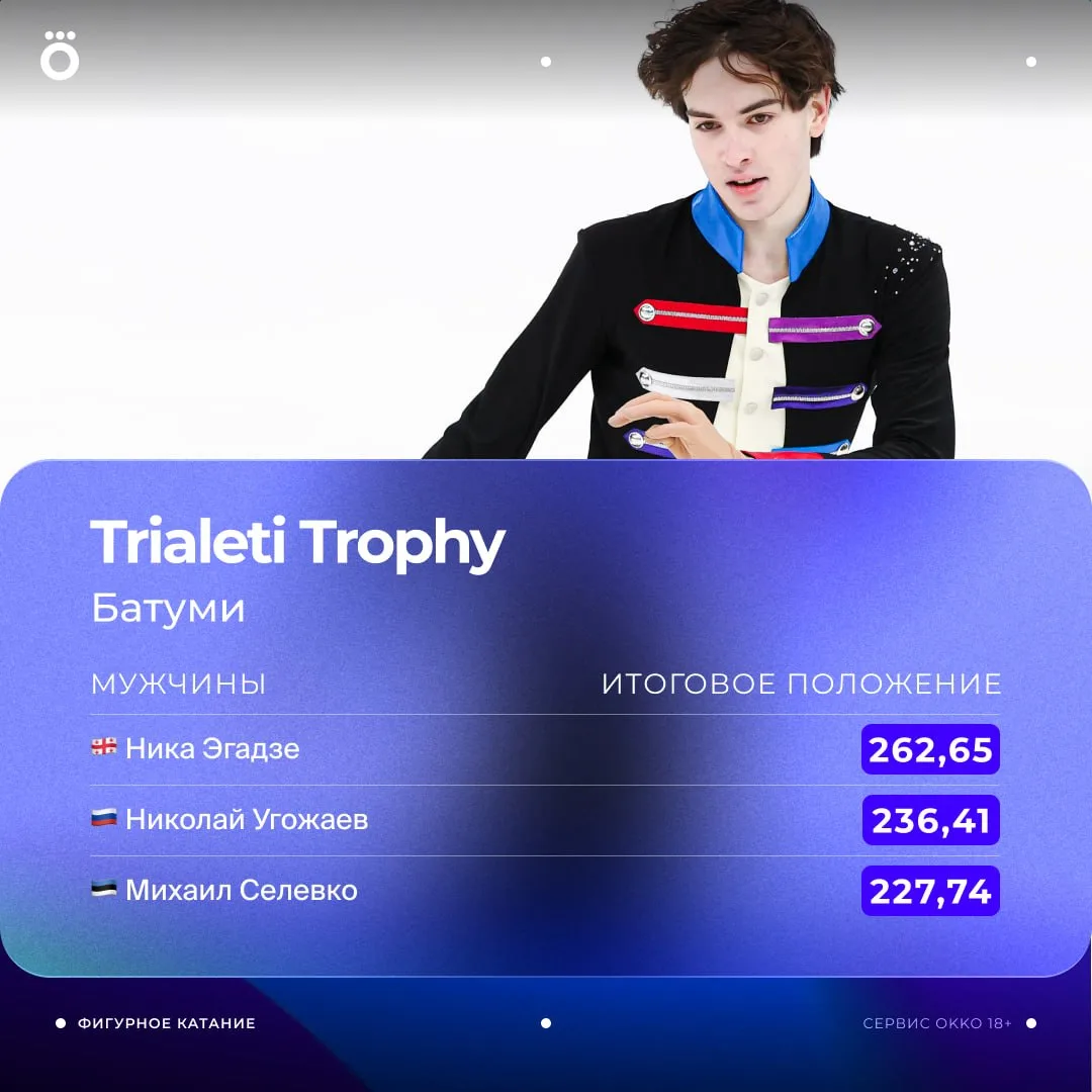 🔥 Николай Угожаев забирает серебро челленджера Trialeti Trophy — отлично справился с м...
