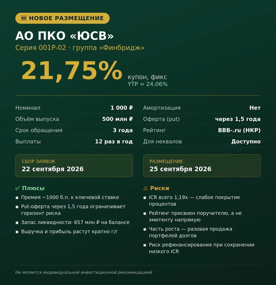 🆕 АО ПКО «ЮСВ», серия 001Р-02