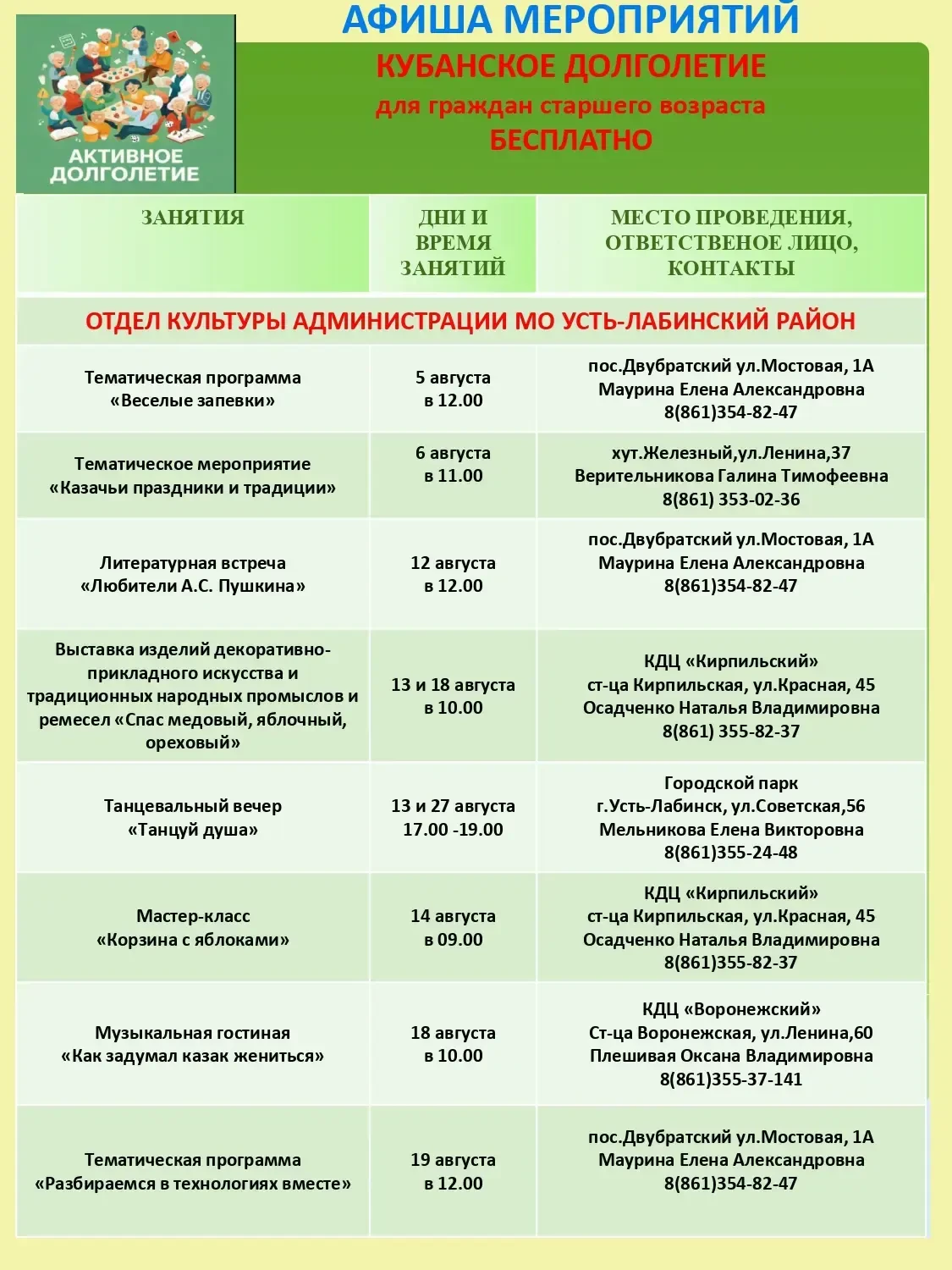 Медиа публикации