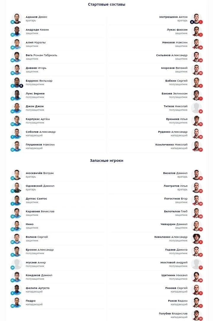 📋 Мостовой в запасе на матч, при этом Карпукас играет