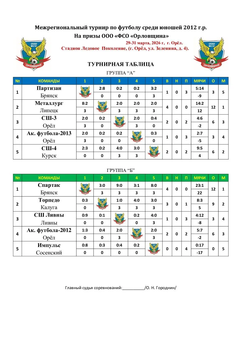 🏆 Межрегиональный турнир по футболу на призы ООО ФСО "Орловщина"