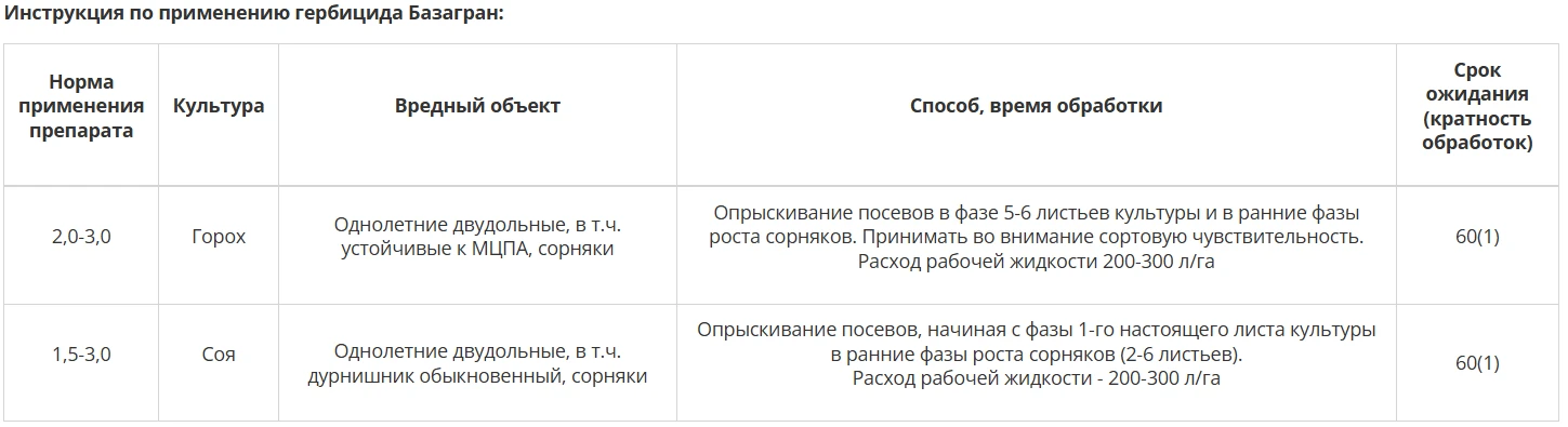 Гербицид Базагран, ВР