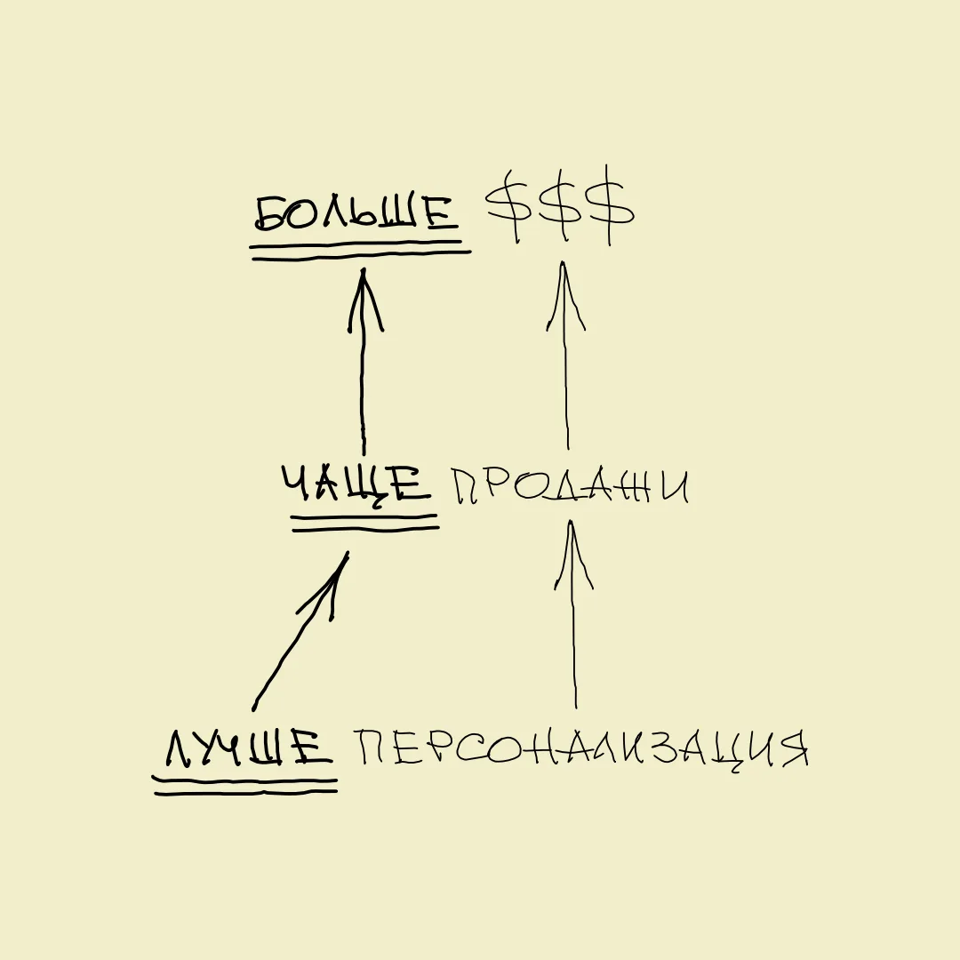 Больше такого знаешь — больше продаёшь!