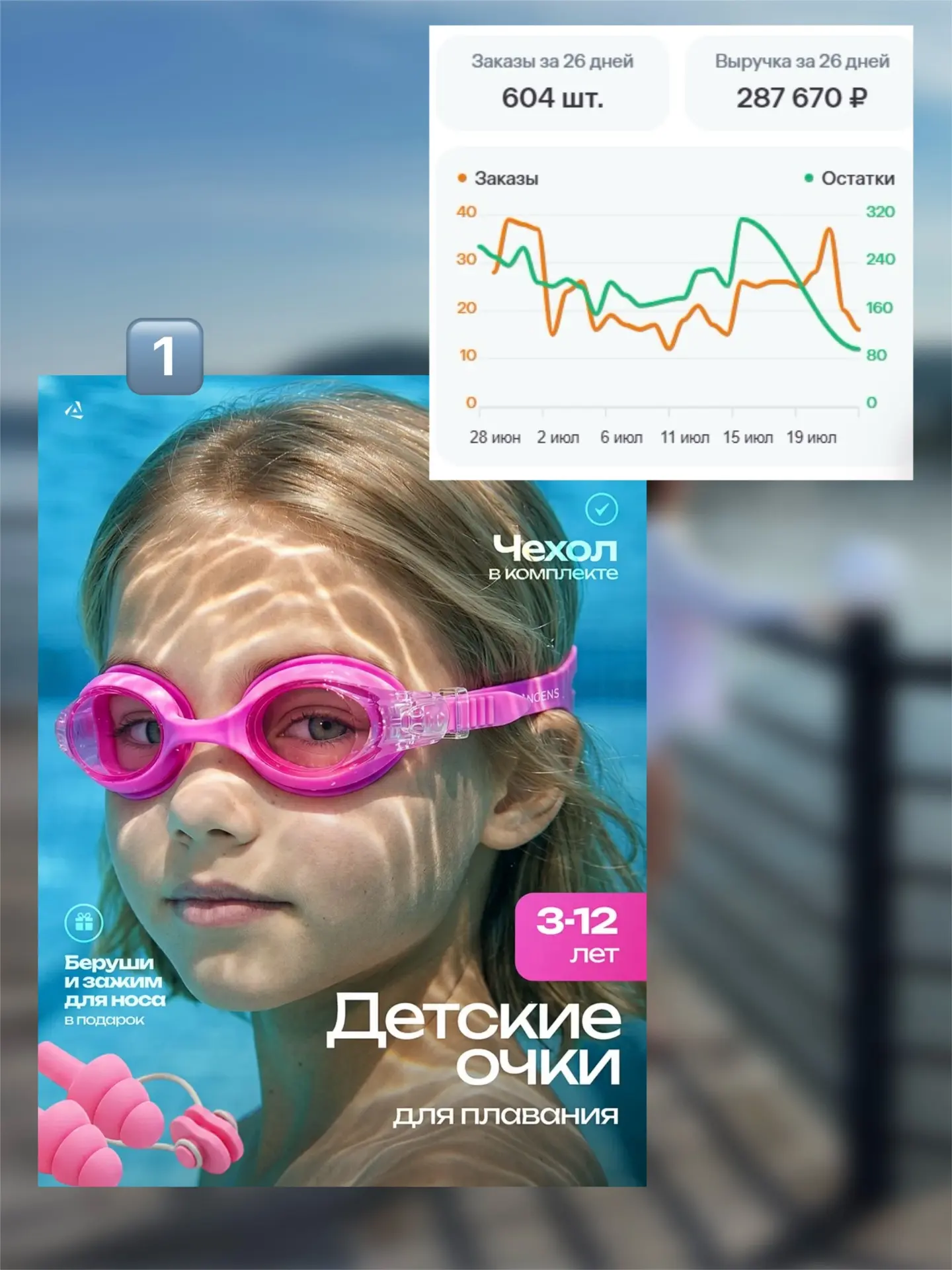 Ну что, раскрываем карты 😄

Большинство из вас оказались правы – лучше продаёт первая карточка това