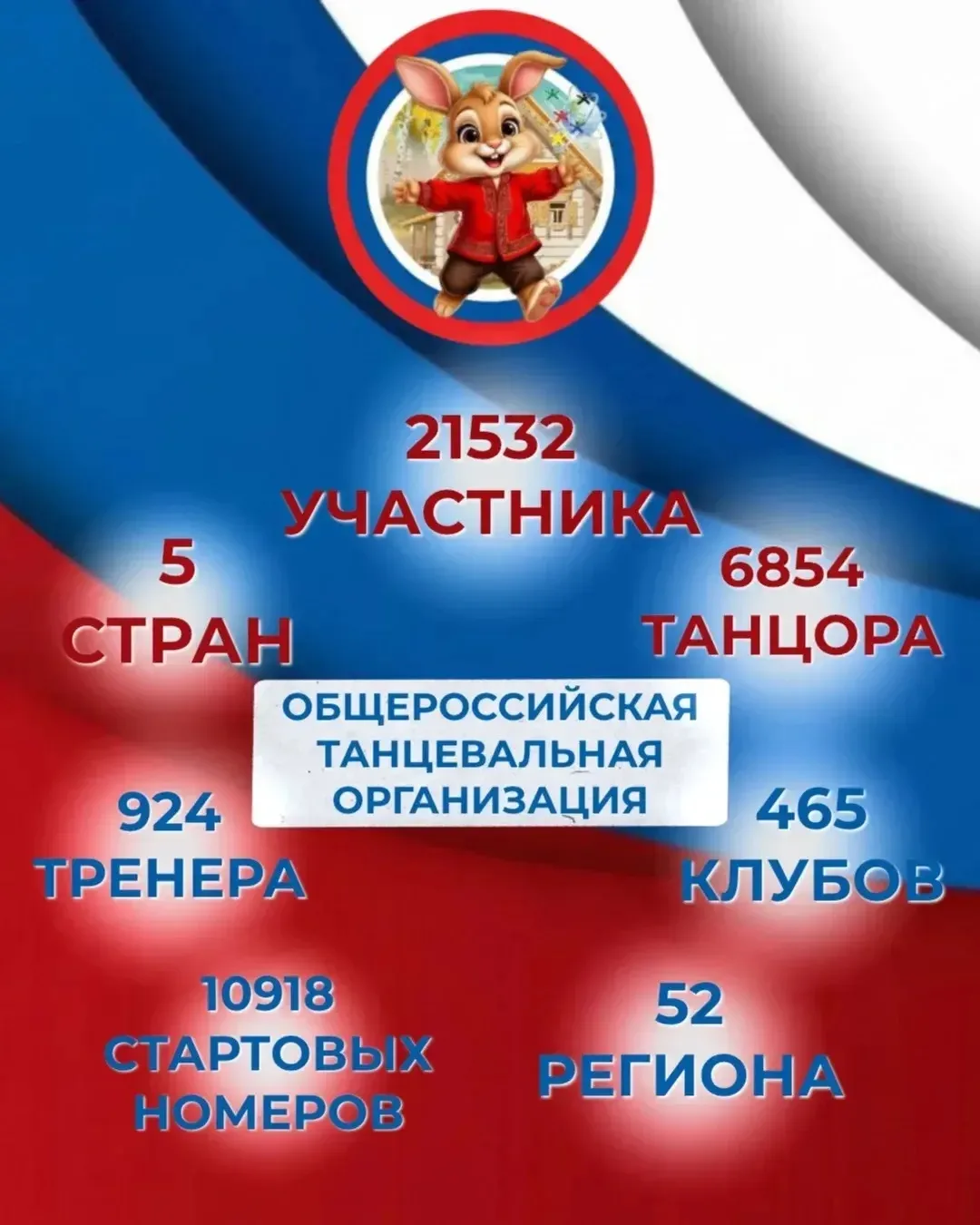 Гордимся нашими талантами!  С 28 апреля по 11 мая в Москве прошла XXII Всемирная танцевальная ОЛИМПИ
